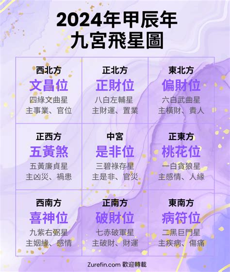 九運方向|【九運方向】九運大吉！2024年九運方向旺業興家，不可錯過！